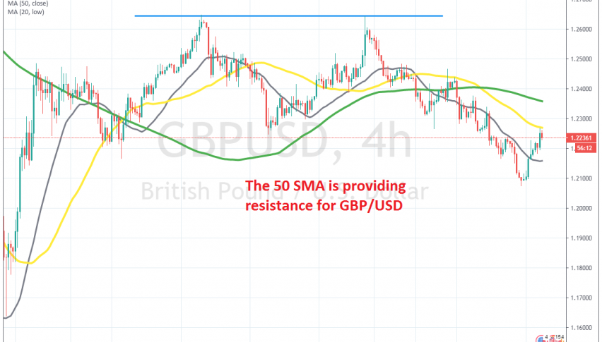 The retrace higher seems complete on the H4 chart