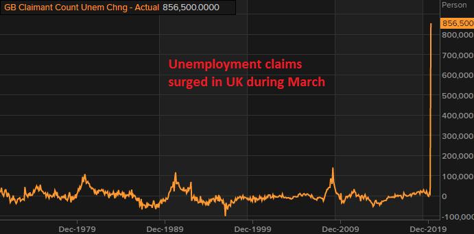 The unemployment rate will likely surge in April too