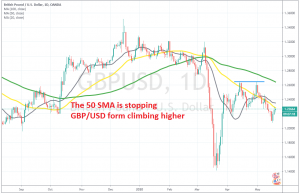 Is the retrace higher over?