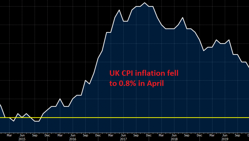 CPI should bounce higher in May though