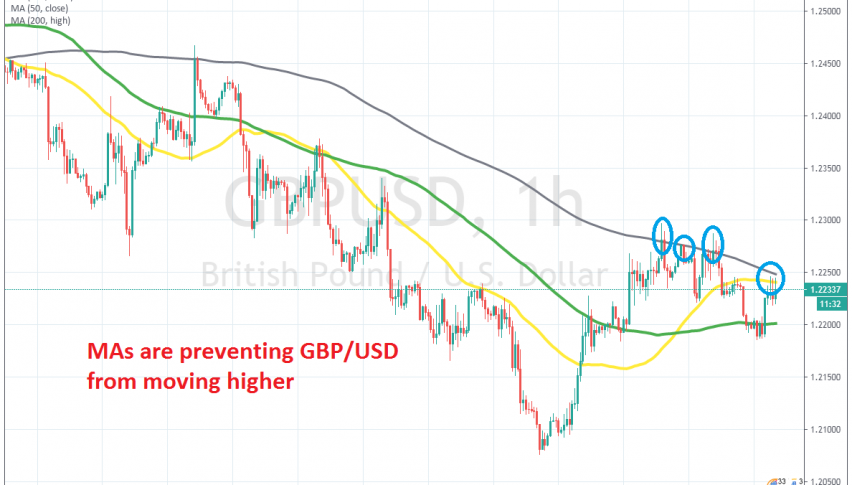 The retrace is complete on the H4 chart