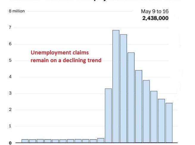 The trend looks good, but overall unemployment is piling up