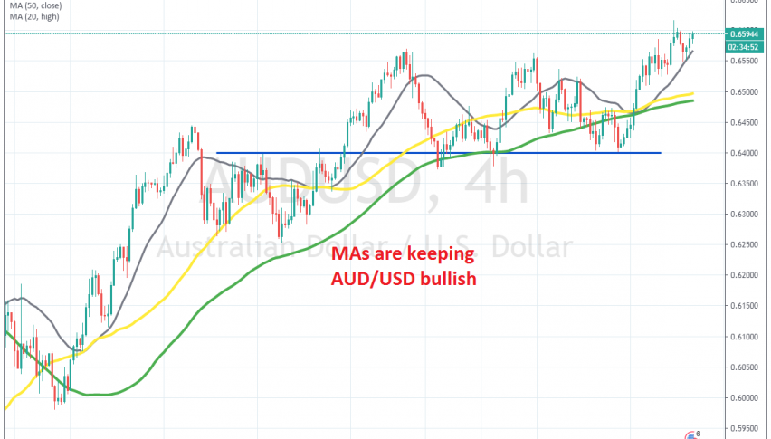 AUD/USD continues to make new highs