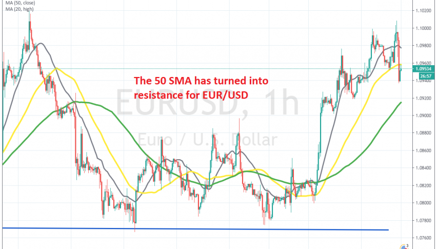 The bullish momentum seems to have ended now