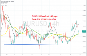 Let's see how far EUR/USD will fall