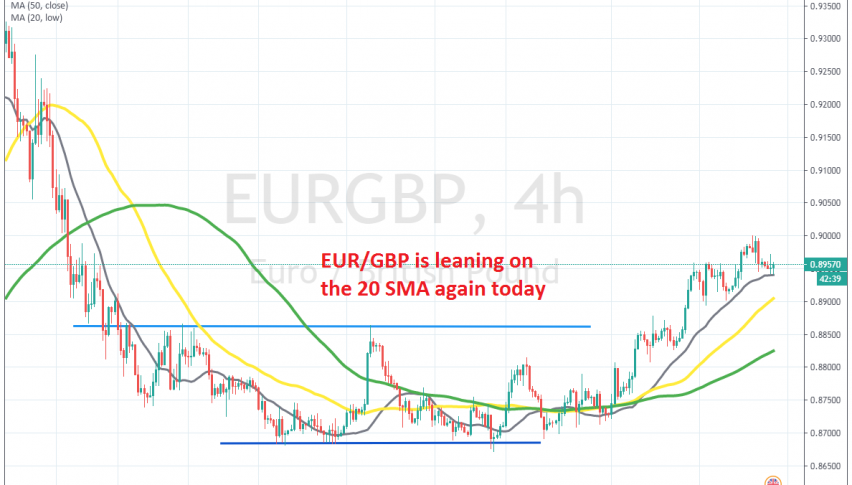 The 20 SMA is still holding as support on H4 chart