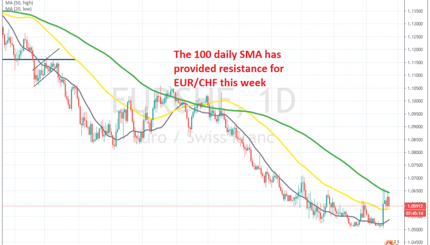 The 50 SMA on the other hand has turned into support