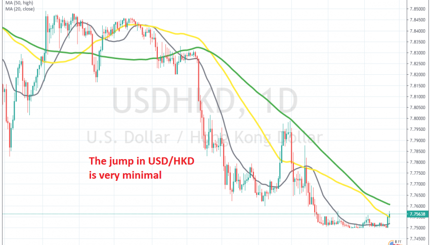 The HKD has strengthened during coronavirus