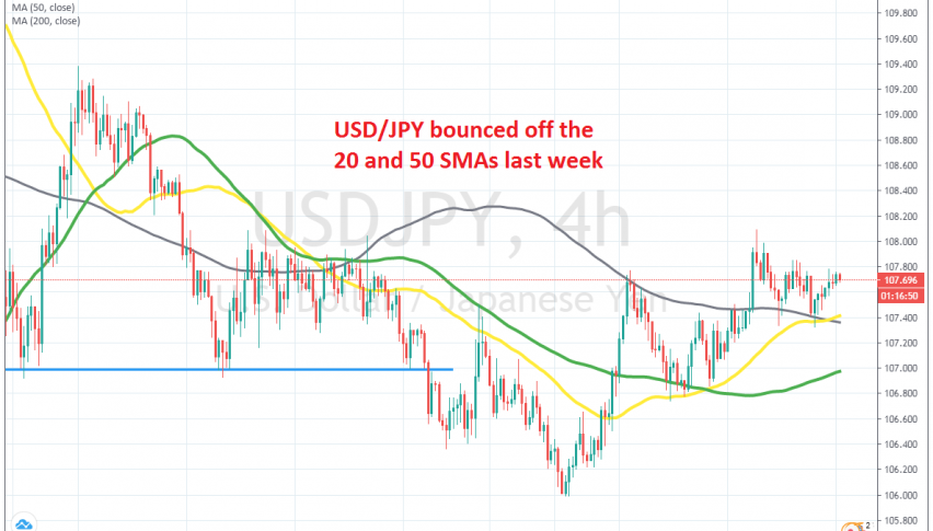 USD/JPY continues to trade in a tight ranger