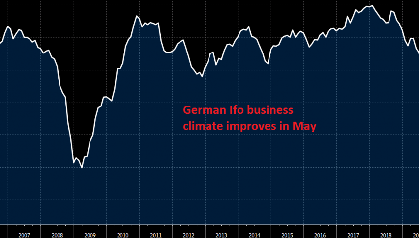 Let's hope we see a jump in June in business climate