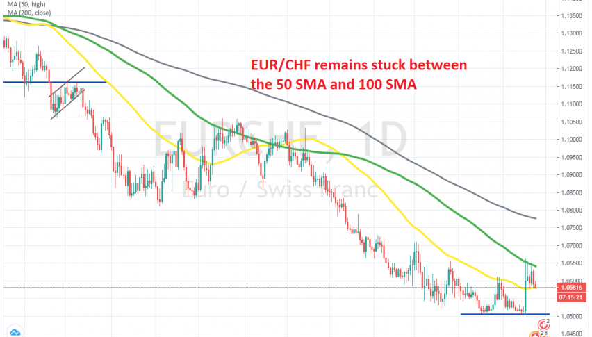 The range bound continues for EUR/CHF