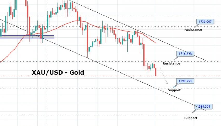 Daily Brief, May 27 - Things You Need to Know About Gold