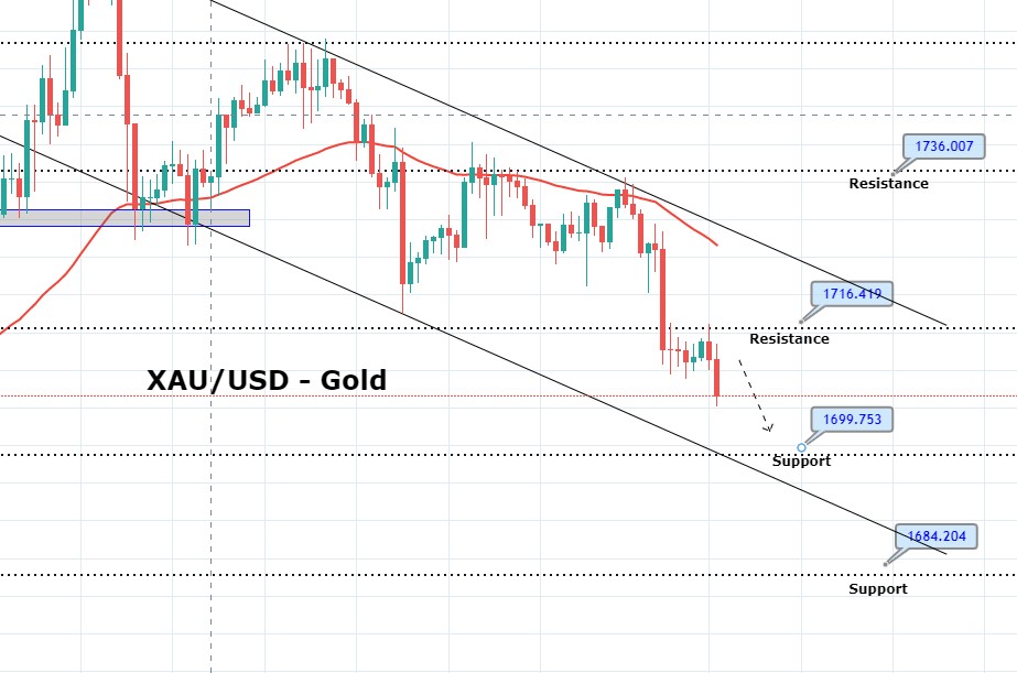 Daily Brief, May 27 - Things You Need to Know About Gold