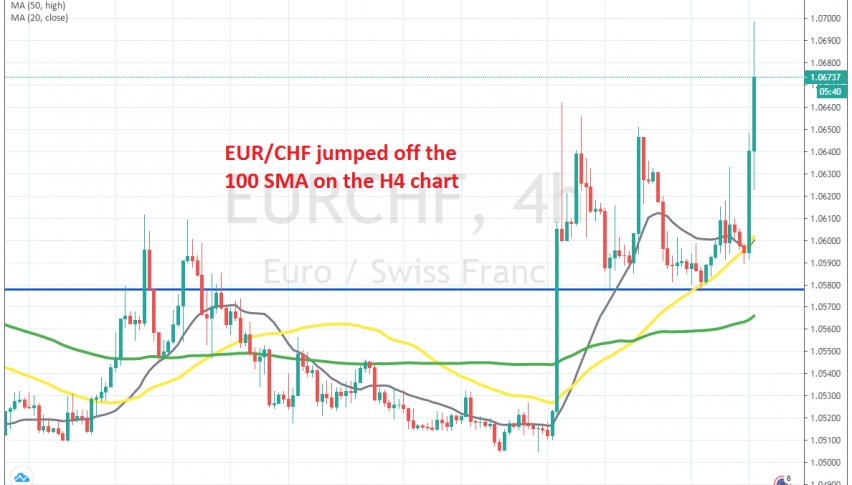 The 50 SMA turned into support this week