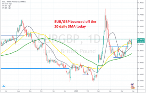 The bullish trend is back on for this pair