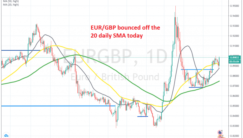 The bullish trend is back on for this pair