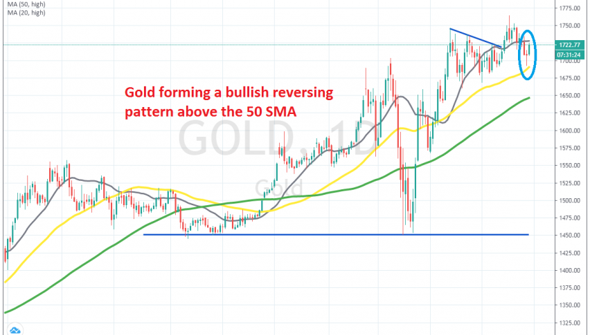 The 50 SMA held as support again on the daily chart