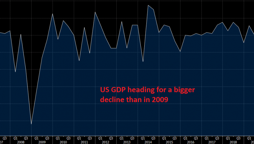 A 5% decline in Q1 for US GDP