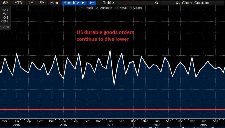 Business is bad for durable goods producers