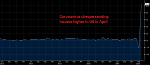 $600 a week are helping the low income population