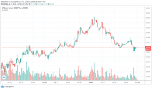 WTI Crude Oil Weakens as Markets Await OPEC Meeting