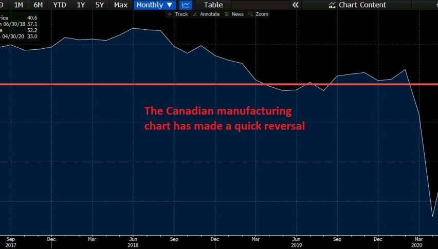 Let's hope manufacturing increases above 50 points in June