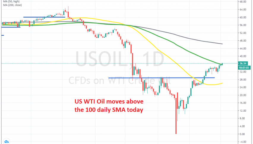 The bullish momentum continues in Oil