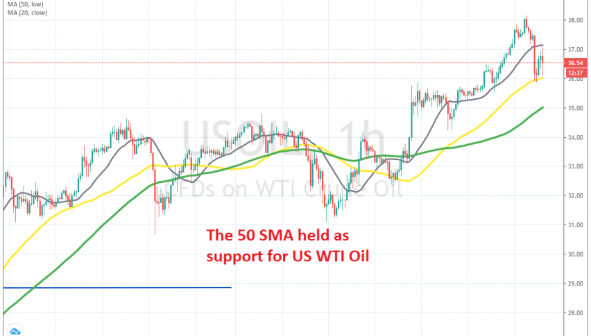 Crude Oil remains bullish after the bounce on the H1 chart