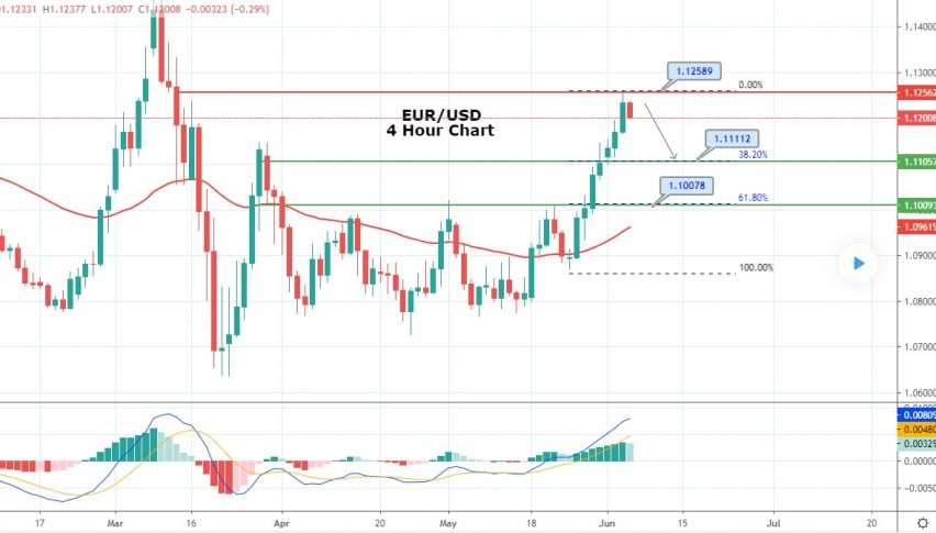EUR/USD Set for Bearish Correction - ECB Policy Meeting Ahead