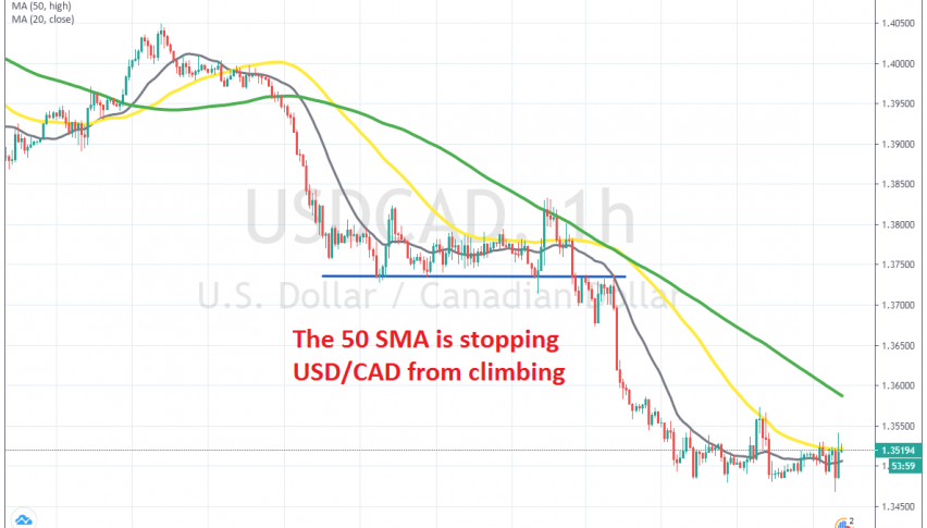 The trend remains bearish for USD/CAD
