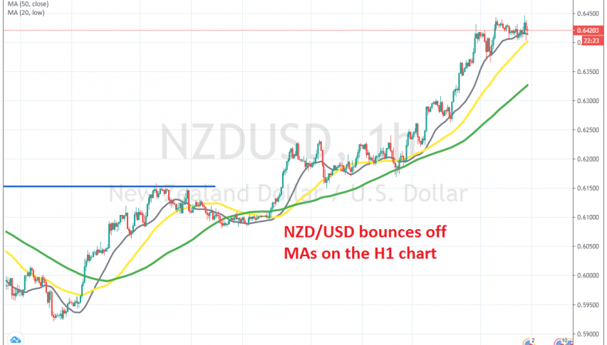 The pullback is already over here