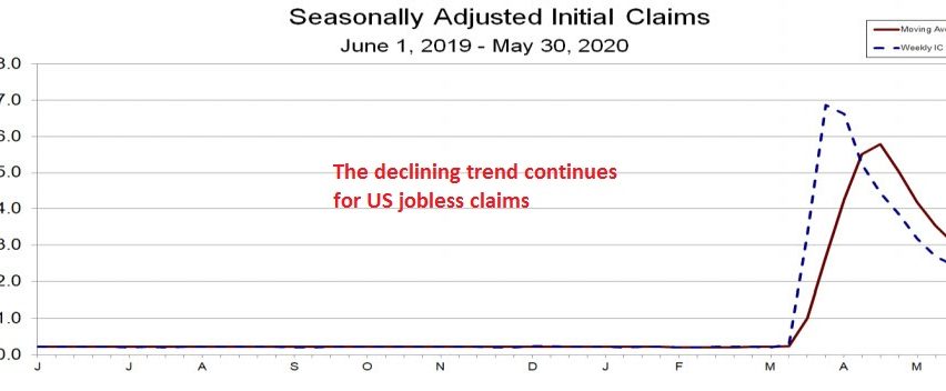 Claims are still in the millions though