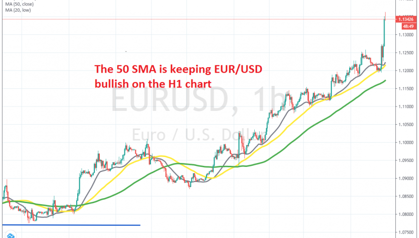 EUR/USD bounced 150 pips higher today