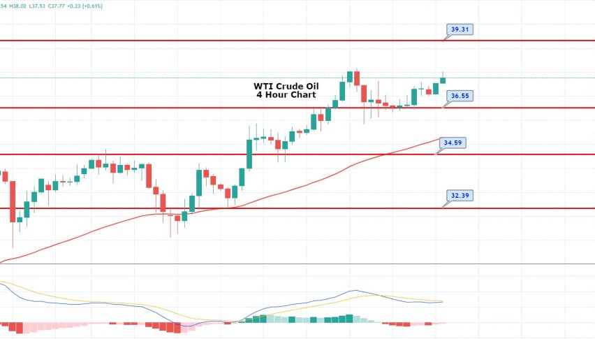 WTI Crude Oil Slips Amid Renewed US-China Tussle - What's Next? 