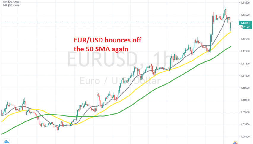 The pullback is already complete for EUR/USD on the H1 chart
