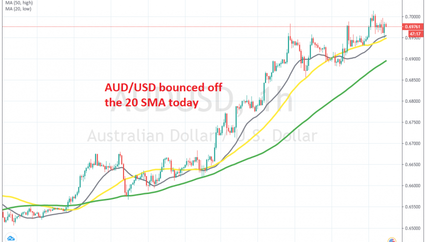The pullback ended at the 20 SMA on the H1 chart for AUD/USD