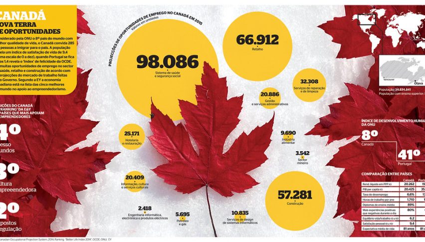 Jobs reversed in June in Canada