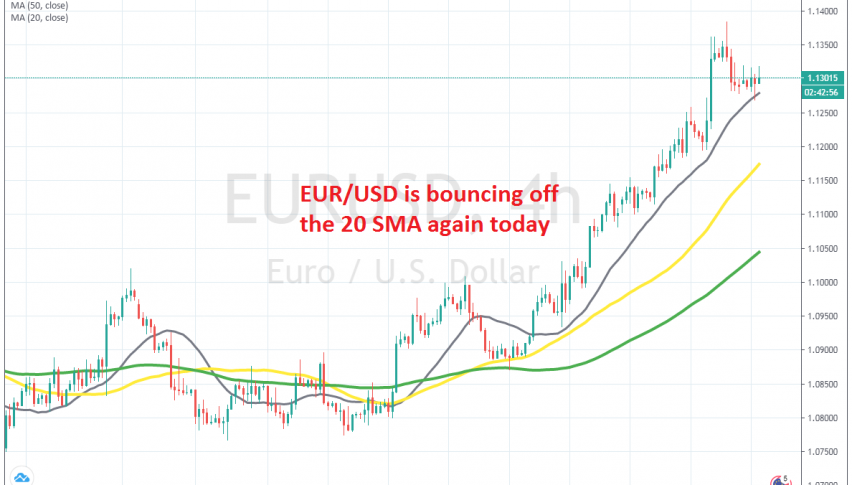 The pullback seems complete for EUR/USD