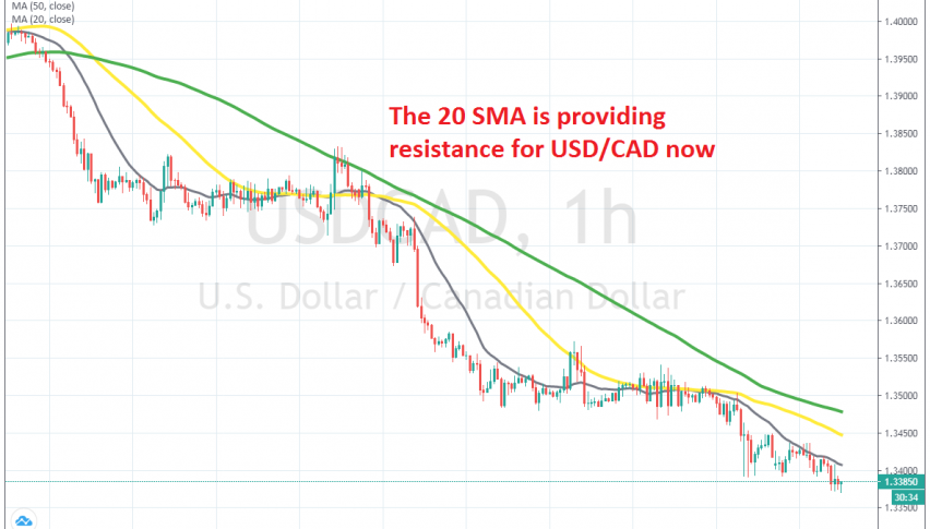 USD/CAD continues the slide lower