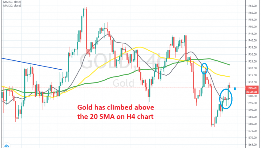 Gold has turned bullish this week