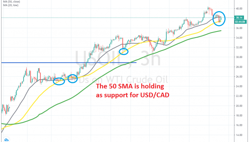 The pullback seems complete for WTI Oil now