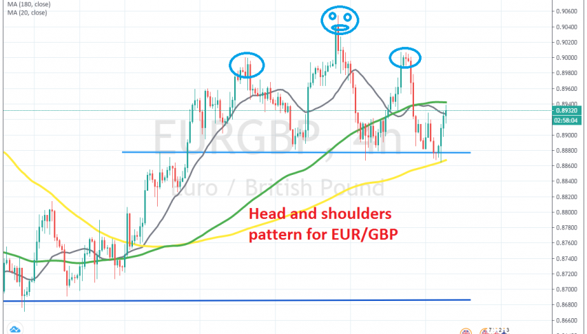 The 50 SMA has to be broken for the pattern to work