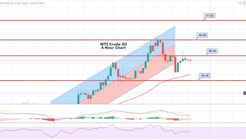 WTI Crude Oil Dropped Below $38.00 - Reasons You Should Know