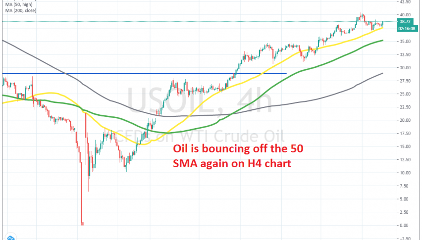 The 50 SMA is acting as support again for WTI Crude Oil