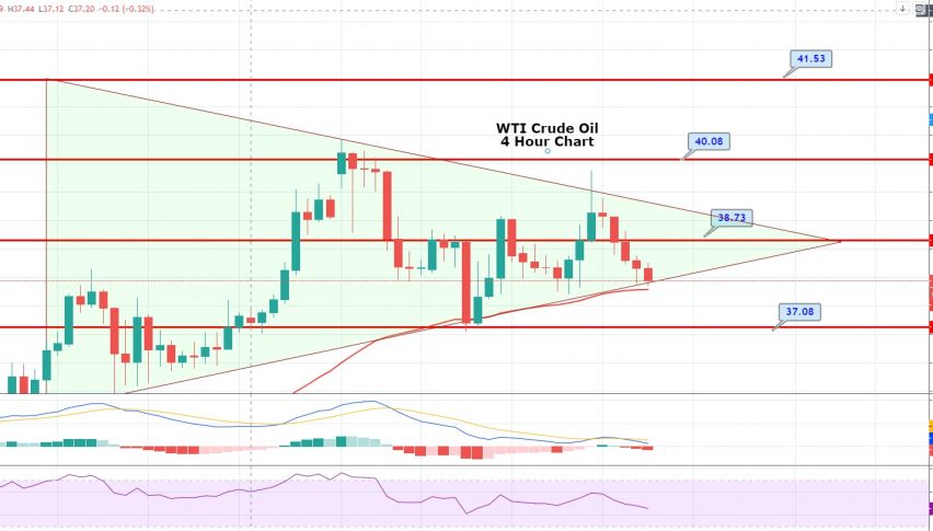 WTI Crude Oil Dropped Below $38.00 - Symmetric Triangle Pattern in Play