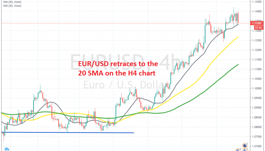 Will EUR/USD bounce higher again off the 20 SMA?