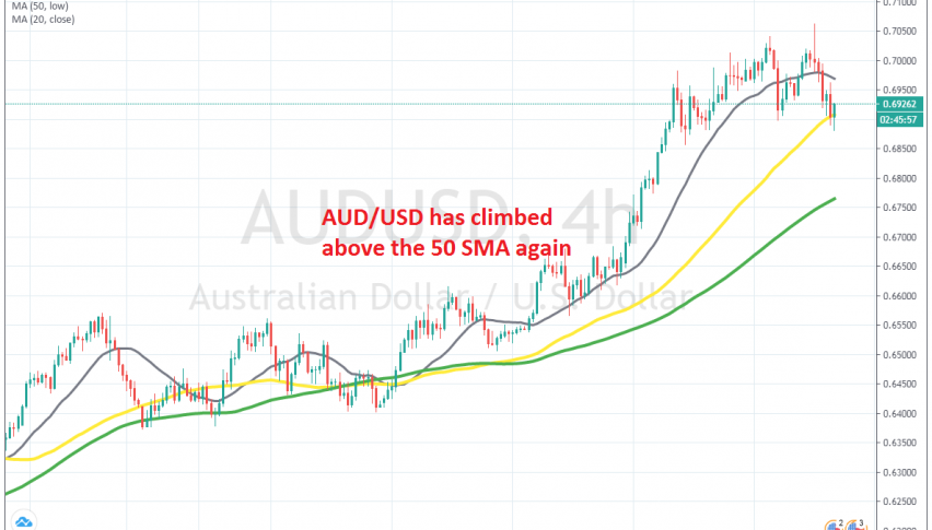 The bullish trend will likely resume again for AUD/USD