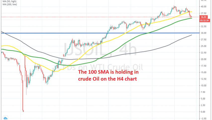 The pullback is complete on the H4 chart