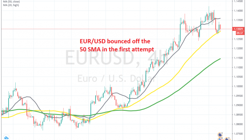 EUR/USD is trading between 2 MAs now