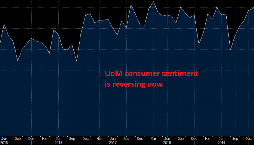 Let's see how long it will take for the confidence to get back to normal levels